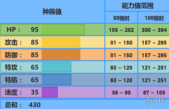 《口袋妖怪：究極日月》沼王什么性格好 沼王配招及對戰(zhàn)玩法 1