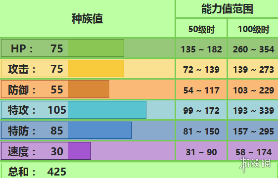 《口袋妖怪：究極日月》向日花怪怎么玩 向日花怪對(duì)戰(zhàn)技巧 1