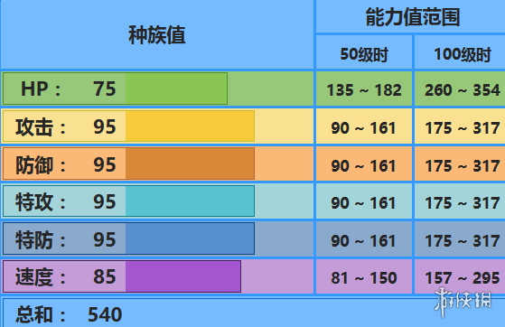 《口袋妖怪究極日月》刺龍王怎么玩 刺龍王配招及對(duì)戰(zhàn)玩法 2