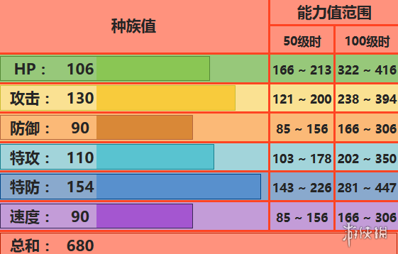 《口袋妖怪究極日月》鳳王性格 鳳王配招及對戰(zhàn)玩法 1