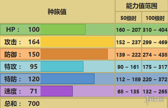 《口袋妖怪究極日月》班吉拉性格 Mega班基拉斯配招對(duì)戰(zhàn)玩法 1