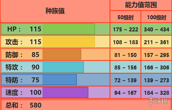 《口袋妖怪究極日月》炎帝性格 炎帝配招及對戰(zhàn)玩法 1