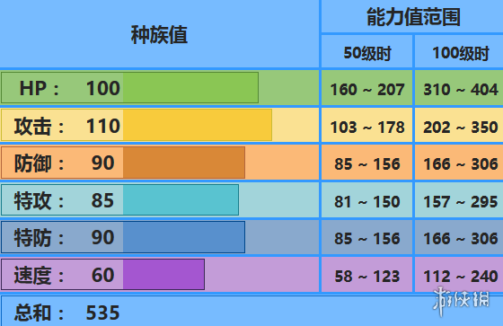 《口袋妖怪究極日月》巨沼怪性格 巨沼怪配招對戰(zhàn)玩法 1