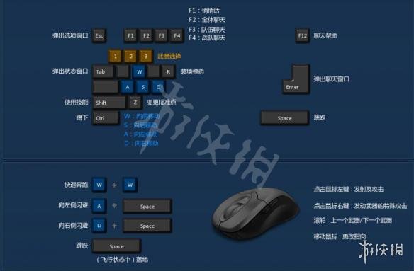 《極限戰(zhàn)境》新手入門指南 按鍵操作+創(chuàng)建人物+界面選項圖文詳解 21