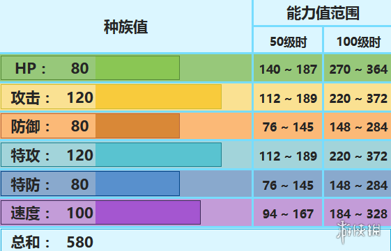 《口袋妖怪究極日月》Mega冰鬼護(hù)配招 性格對戰(zhàn)玩法 1