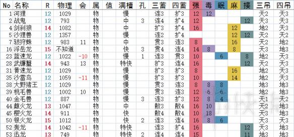 《怪物獵人Online》弓箭派生一覽 弓箭有哪些派生？ 1