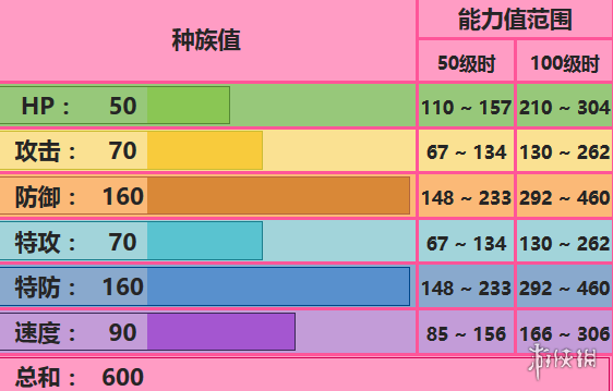 《口袋妖怪究極日月》防迪配招 代歐奇希斯防御形態(tài)玩法 1