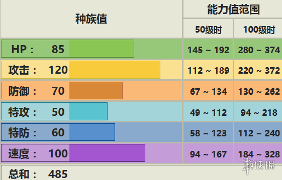 《口袋妖怪究極日月》發(fā)型鳥配招 姆克鷹性格對戰(zhàn)玩法 1