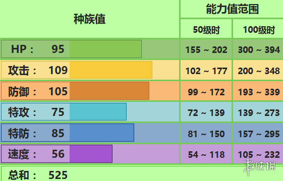 《口袋妖怪究極日月》土臺龜配招 土臺龜性格對戰(zhàn)玩法 1