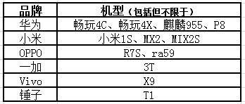 《蠟燭人》手游最低配置是什么 蠟燭人手游什么配置能玩 1