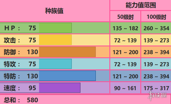 《口袋妖怪究極日月》由克希配招 由克希性格對戰(zhàn)玩法 1