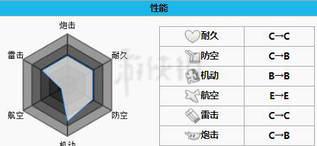 《碧藍(lán)航線》哈曼怎么樣 碧藍(lán)航線哈曼技能介紹和裝備推薦 2