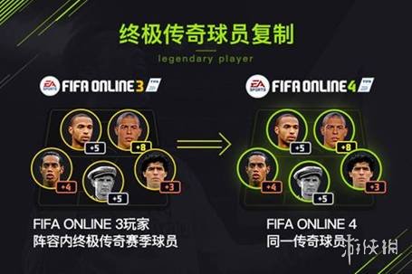 《FIFA OL4》傳奇復刻賽季圖文介紹 終極傳奇怎么沒有了？ 2