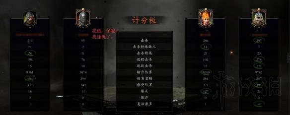 《戰(zhàn)錘：末世鼠疫2》1.0.8長弓獵人測試分析 長弓獵人有什么優(yōu)勢？ 1