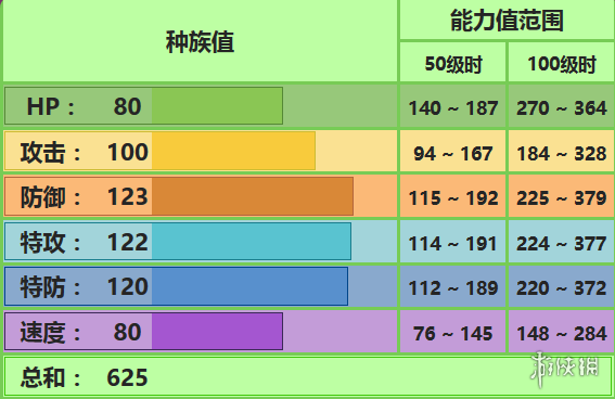 《pokemmo手游》妙蛙花配招 關(guān)都妙蛙花技能特性性格推薦 1