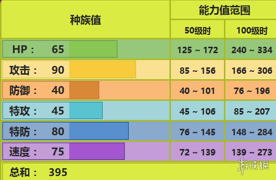 《pokemmo手游》大針?lè)浼寄?關(guān)都大針?lè)渑湔刑匦孕愿裢扑] 1