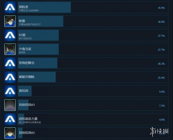 《滯留》STAY中文成就列表一覽 全成就達(dá)成條件匯總 2