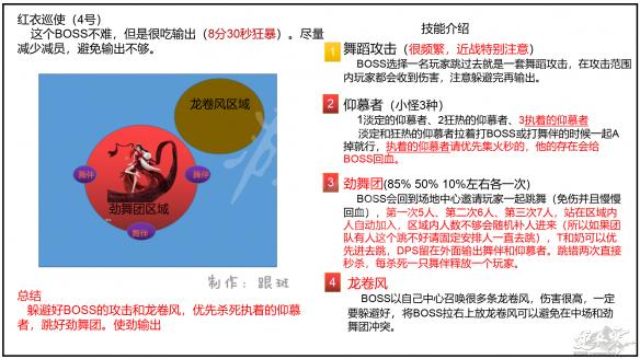 《逆水寒》副本難度大不大？舞陽城副本打法解析 4