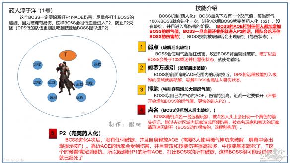 《逆水寒》副本難度大不大？舞陽城副本打法解析 1