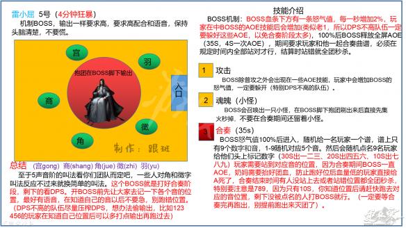 《逆水寒》副本難度大不大？舞陽城副本打法解析 5