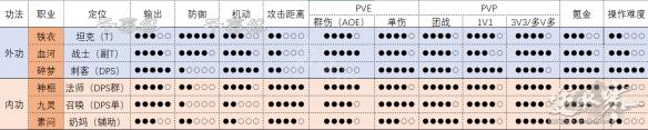 《逆水寒》哪個職業(yè)厲害？全職業(yè)數(shù)據(jù)對比一覽 1