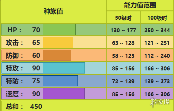 《pokemmo手游》摩魯蛾技能 末入蛾特招式特性性格 1