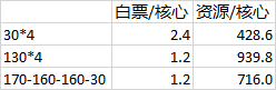 《少女前線(xiàn)》低耗刷核心攻略 低耗刷43e02攻略 1