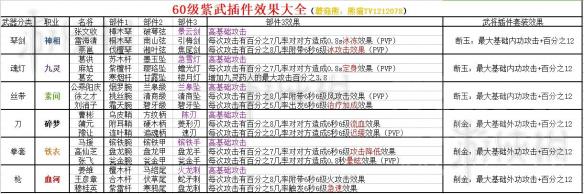 《逆水寒》紫色武器部件組合屬性一覽 紫色武器部件有哪些屬性？ 1