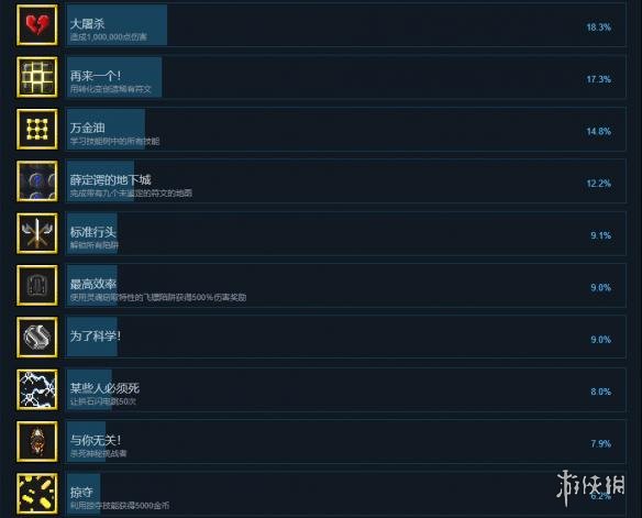 《地牢戰(zhàn)爭2》中文成就列表一覽 全成就達(dá)成條件匯總 2