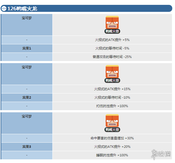 《寶可夢(mèng)探險(xiǎn)尋寶》鴨嘴火龍賓果數(shù)據(jù) 鴨嘴火獸賓果數(shù)據(jù)介紹 1