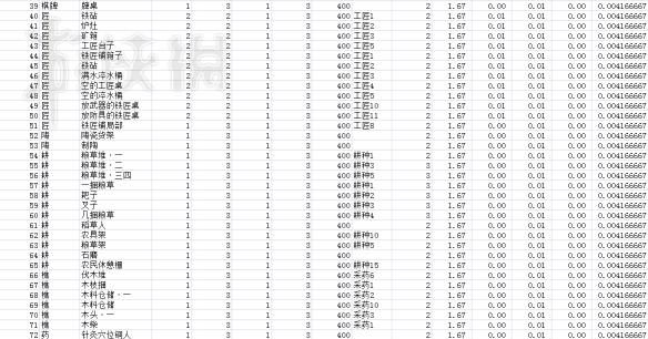 《逆水寒》建筑家具列表一覽 都有哪些建筑家具？ 11