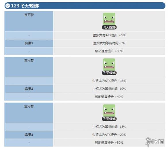 《寶可夢探險尋寶》飛天螳螂賓果數(shù)據(jù) 飛天螳螂賓果數(shù)據(jù)介紹 1