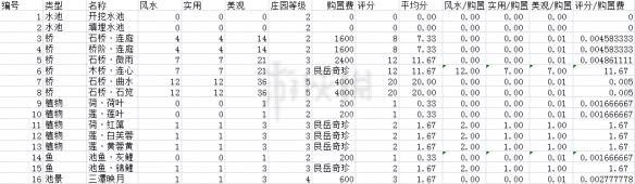 《逆水寒》建筑家具列表一覽 都有哪些建筑家具？ 3