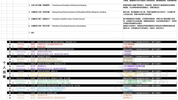 《腐爛國度2》基礎(chǔ)技能滿級效果及額外強(qiáng)化效果一覽表 3