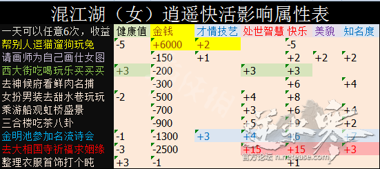 《逆水寒》混江湖怎么玩？混江湖攻略圖文詳解 5