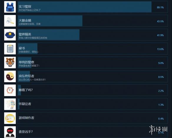 《來訪者》游戲中文成就列表一覽 visitor游戲全成就達(dá)成條件匯總 1