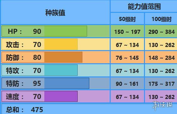 《pokemmo手游》白海獅技能介紹 白海獅招式特性性格推薦 1