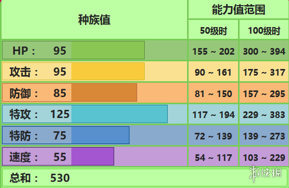 《pokemmo手游》椰蛋樹技能介紹 椰蛋樹招式特性性格 1