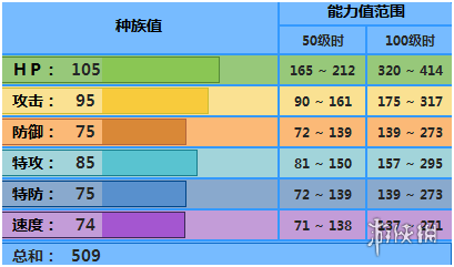 《pokemmo手游》蟾蜍王技能 蟾蜍王招式特性性格推薦 1