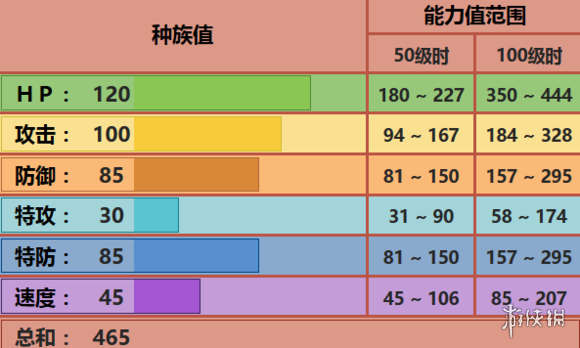 《pokemmo手游》投摔鬼技能 投摔鬼招式特性性格推薦 1