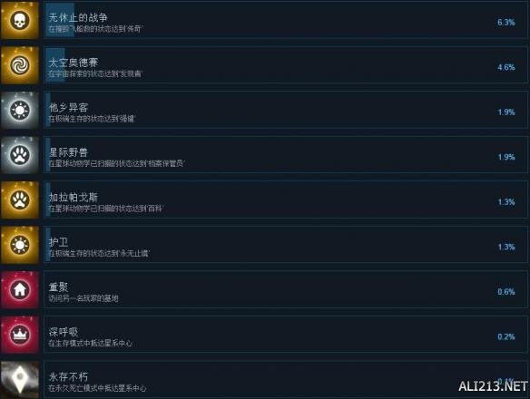 《無(wú)人深空》成就怎么達(dá)成？中文全成就達(dá)成條件一覽 3