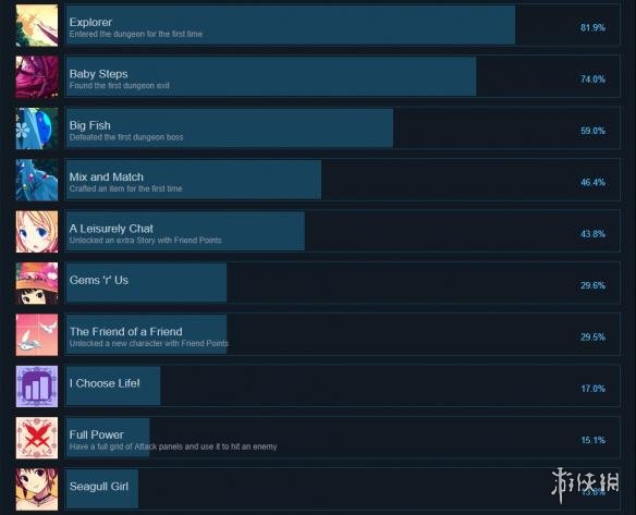 《地牢少女》全成就達成條件匯總 Dungeon Girl游戲成就有哪些？ 1