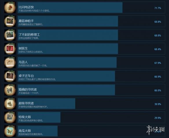 《無(wú)盡的傳說(shuō)3:黑暗沼澤》中文全成就列表一覽 游戲成就有哪些？ 3