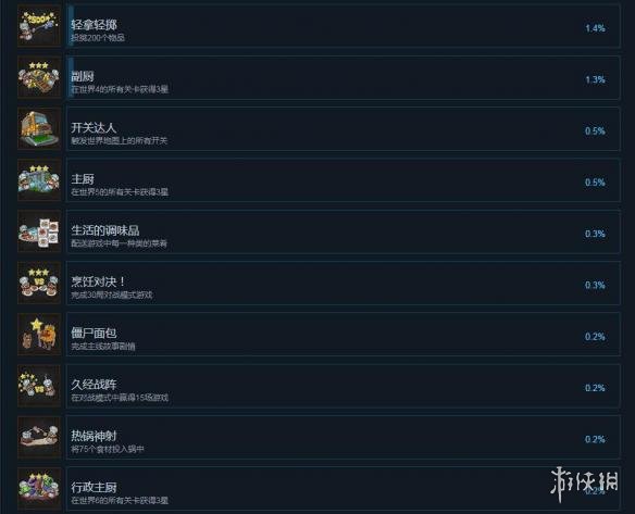 《煮糊了2》全成就達(dá)成條件一覽 全成就怎么達(dá)成？ 2
