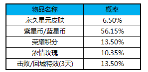 《王者榮耀》抽一個(gè)金色仲夏夜要6160點(diǎn)券 魔法球活動(dòng)還值得抽嗎 2