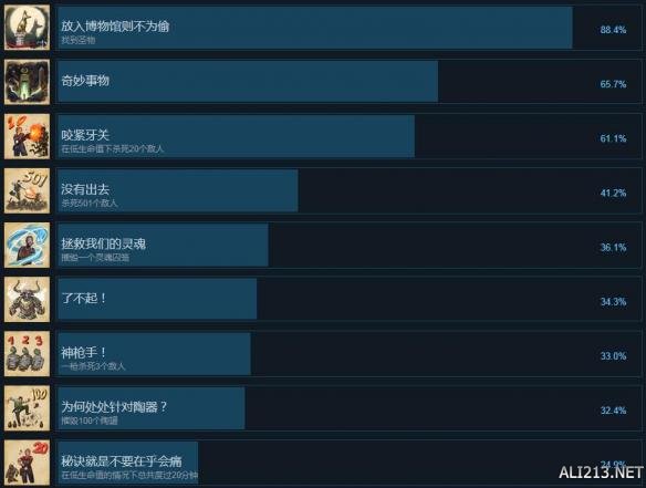 《奇異小隊(duì)》中文全成就解鎖條件一覽 成就怎么解鎖？ 1