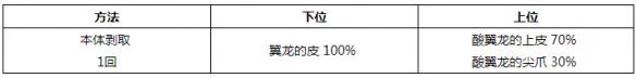 《怪物獵人世界》小型生物掉落素材一覽 小型生物掉落哪些素材？ 16