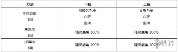 《怪物獵人世界》小型生物掉落素材一覽 小型生物掉落哪些素材？ 15