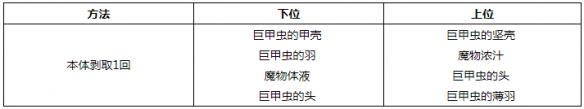 《怪物獵人世界》小型生物掉落素材一覽 小型生物掉落哪些素材？ 2