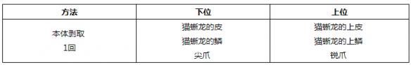 《怪物獵人世界》小型生物掉落素材一覽 小型生物掉落哪些素材？ 1